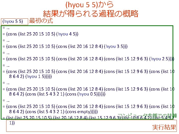 (hyou 5 5)から 結果が得られる過程の概略 (hyou 5 5) 最初の式 =… = (cons (list 25 20