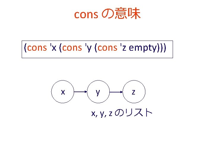 cons の意味 (cons 'x (cons 'y (cons 'z empty))) x y z x, y,