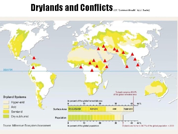 Drylands and Conflicts (Cf. “Common Wealth” by J. Sachs) 