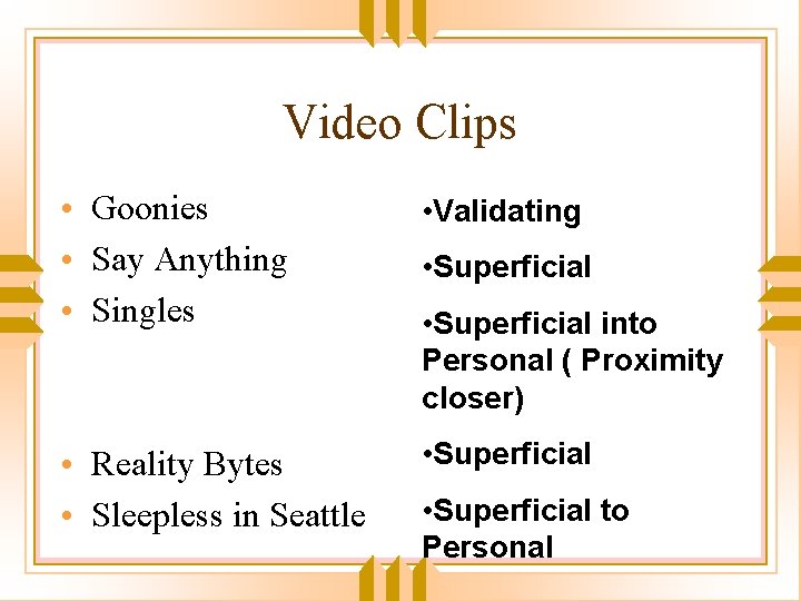 Video Clips • Goonies • Say Anything • Singles • Validating • Reality Bytes