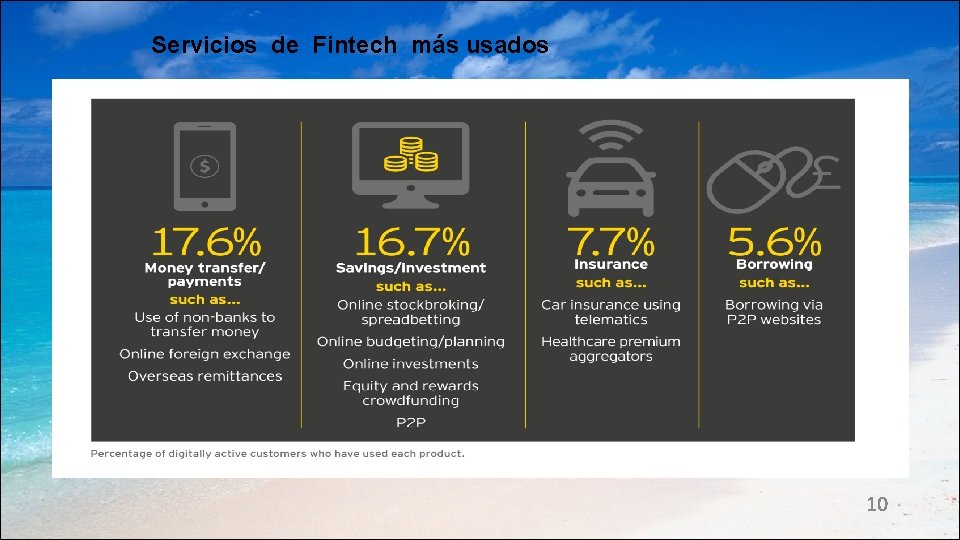 Servicios de Fintech más usados 10 