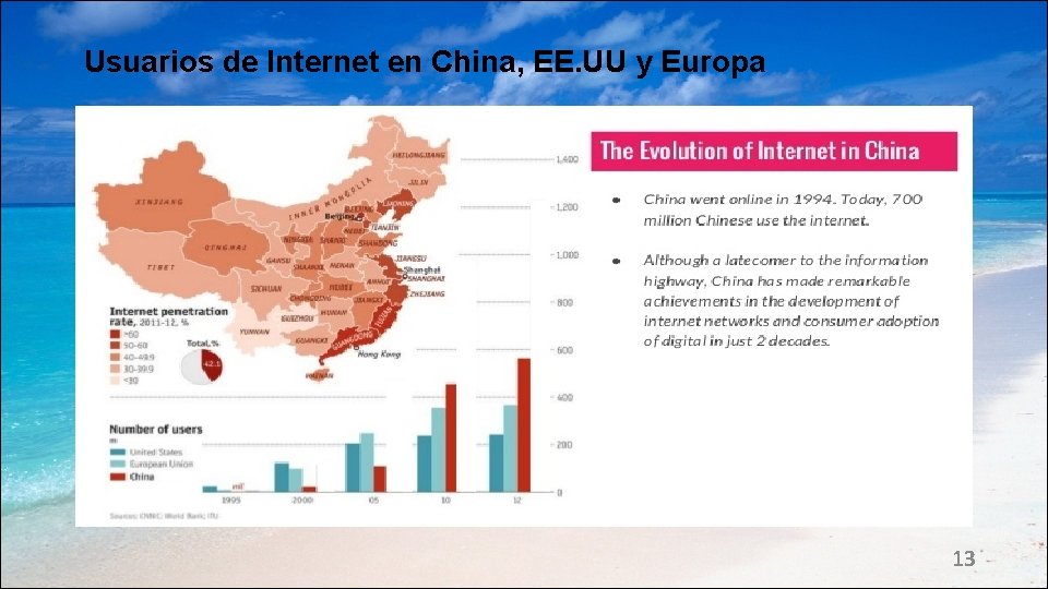 Usuarios de Internet en China, EE. UU y Europa 13 