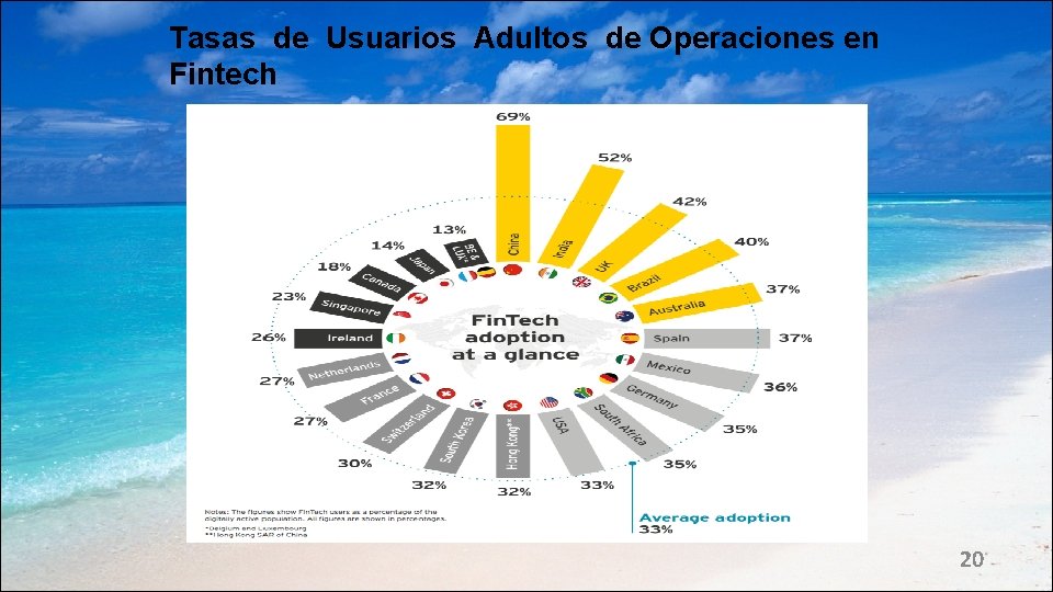 Tasas de Usuarios Adultos de Operaciones en Fintech 20 