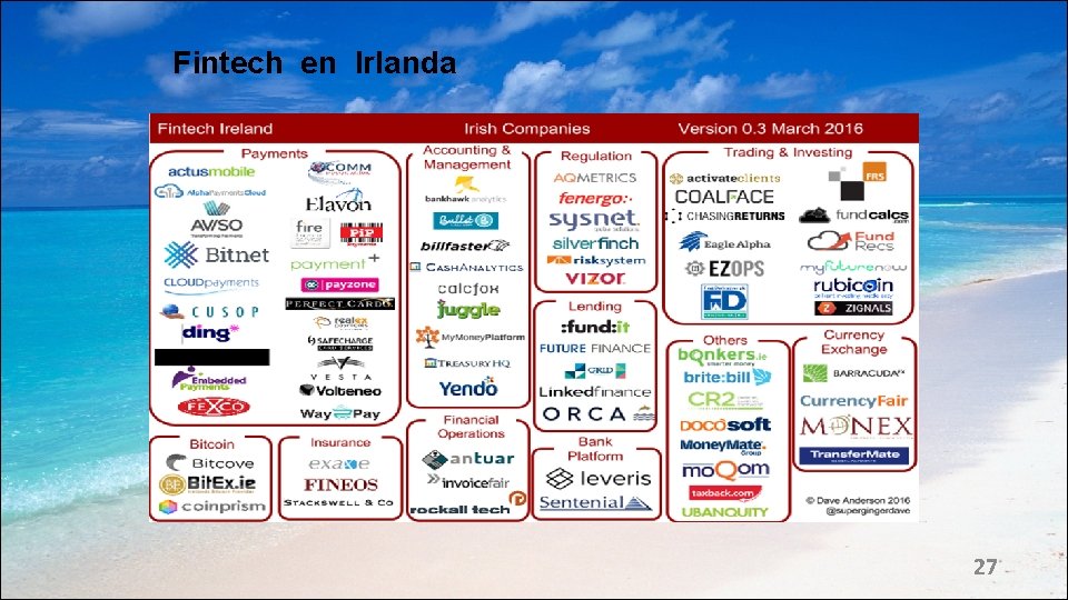 Fintech en Irlanda 27 