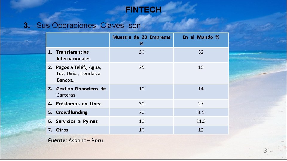 FINTECH 3. Sus Operaciones Claves son : Muestra de 20 Empresas % En el