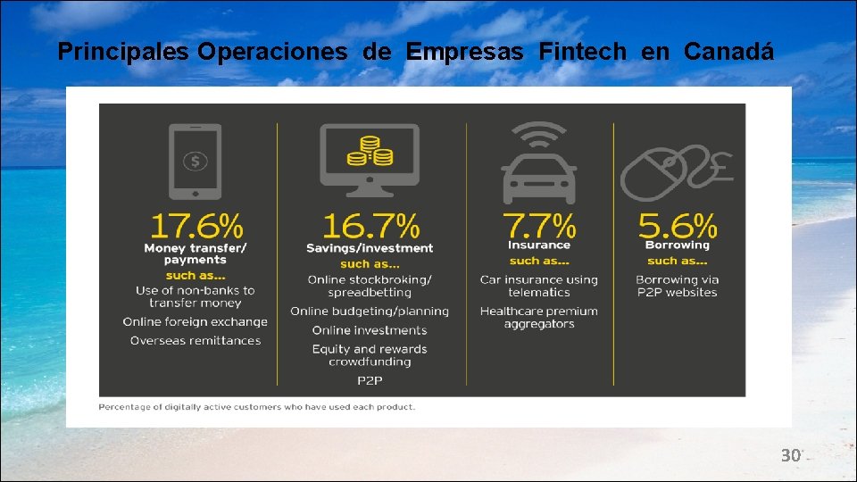 Principales Operaciones de Empresas Fintech en Canadá 30 