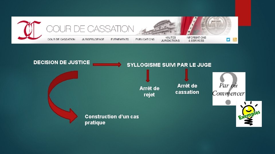 DECISION DE JUSTICE SYLLOGISME SUIVI PAR LE JUGE Arrêt de rejet Construction d’un cas