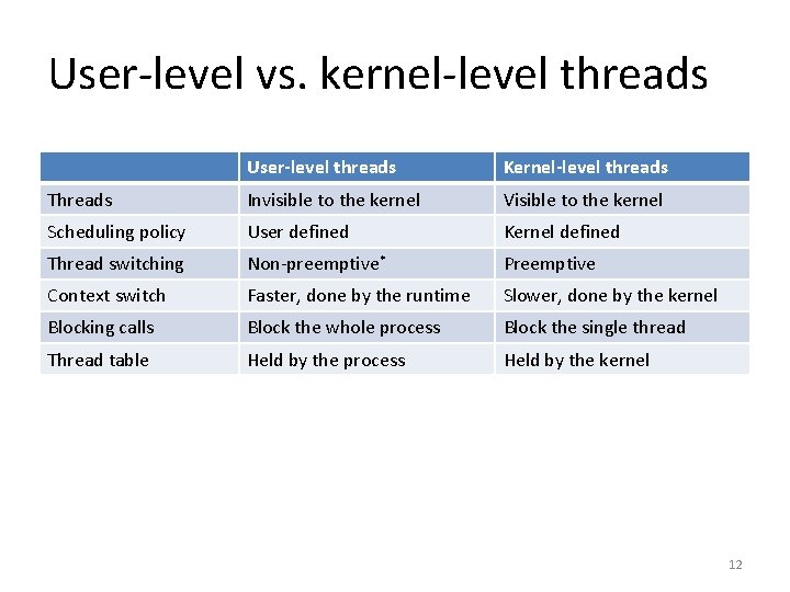 User-level vs. kernel-level threads User-level threads Kernel-level threads Threads Invisible to the kernel Visible