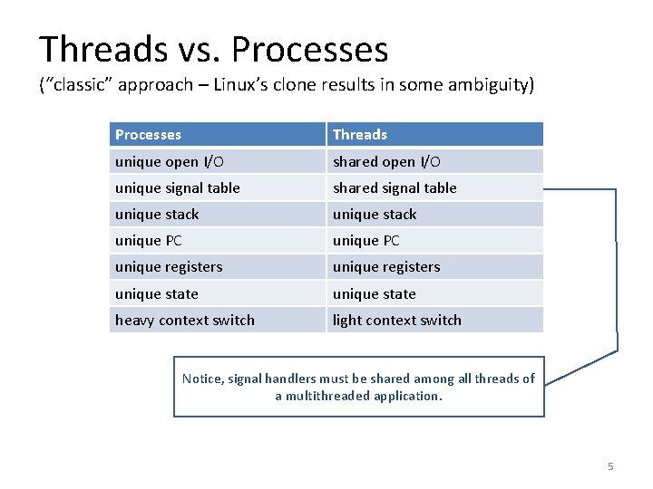 Threads vs. Processes (“classic” approach – Linux’s clone results in some ambiguity) Processes Threads