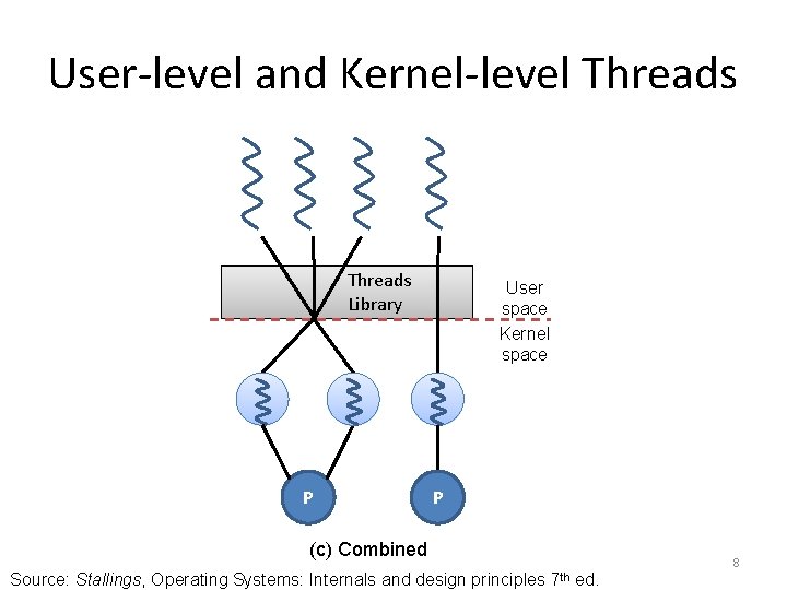 User-level and Kernel-level Threads Library P User space Kernel space P (c) Combined Source: