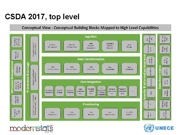 CSDA 2017, top level 