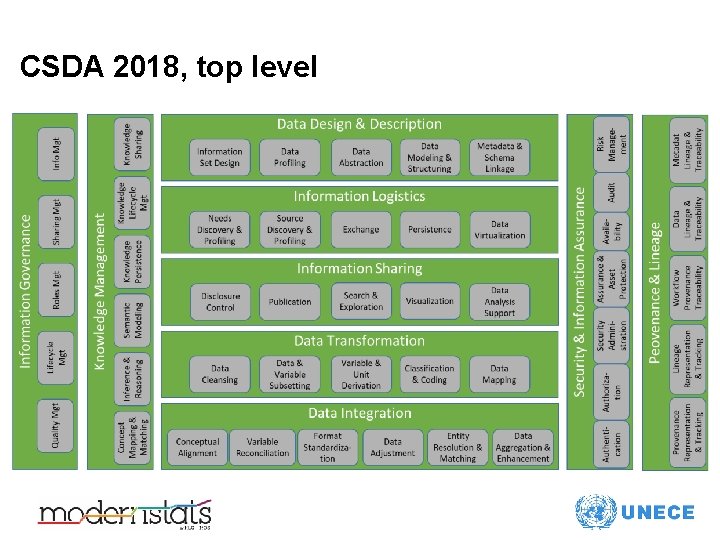 CSDA 2018, top level 