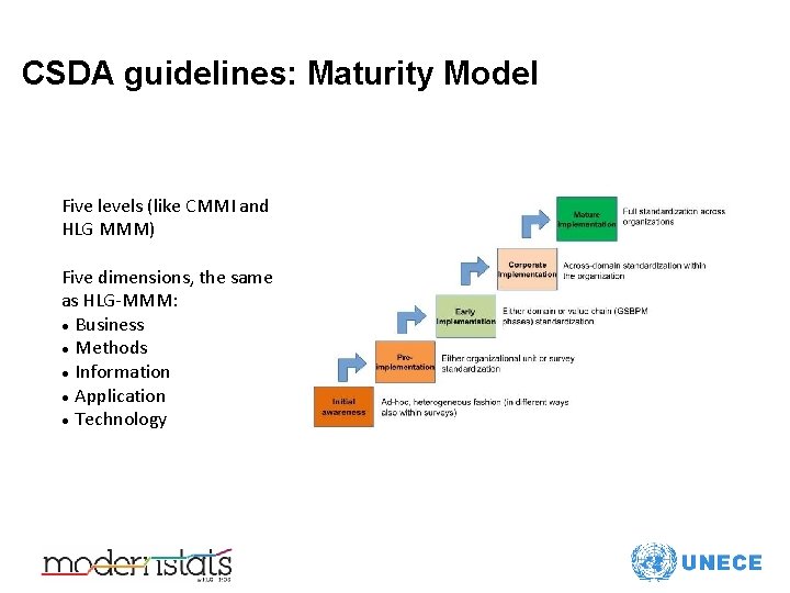 CSDA guidelines: Maturity Model Five levels (like CMMI and HLG MMM) Five dimensions, the