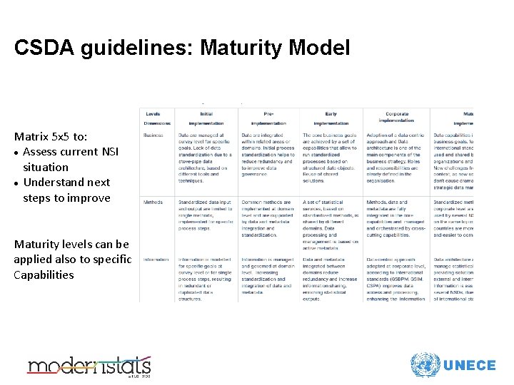 CSDA guidelines: Maturity Model Matrix 5 x 5 to: Assess current NSI situation Understand