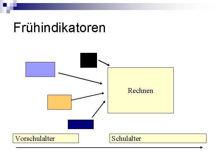 Frühindikatoren Rechnen Vorschulalter Schulalter Frühindikatoren Rechnen Vorschulalter Schulalter