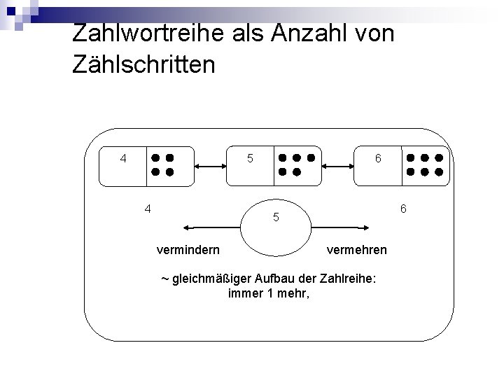 Zahlwortreihe als Anzahl von Zählschritten 5 4 4 6 6 5 vermindern vermehren ~ Zahlwortreihe als Anzahl von Zählschritten 5 4 4 6 6 5 vermindern vermehren ~
