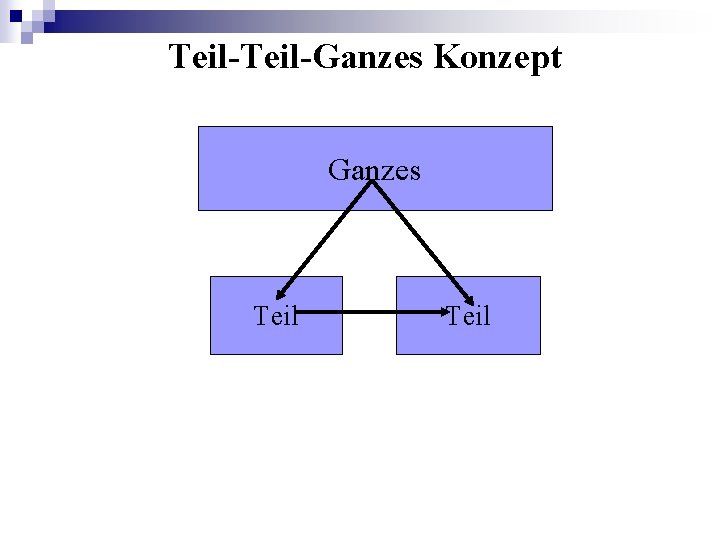 Teil-Ganzes Konzept Ganzes Teil Teil-Ganzes Konzept Ganzes Teil