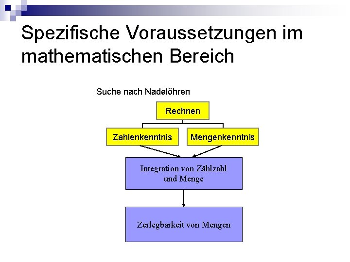 Spezifische Voraussetzungen im mathematischen Bereich Suche nach Nadelöhren Rechnen Zahlenkenntnis Mengenkenntnis Integration von Zählzahl Spezifische Voraussetzungen im mathematischen Bereich Suche nach Nadelöhren Rechnen Zahlenkenntnis Mengenkenntnis Integration von Zählzahl