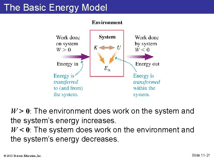 The Basic Energy Model W > 0: The environment does work on the system