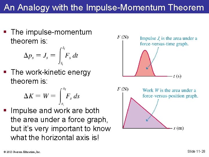 An Analogy with the Impulse-Momentum Theorem § The impulse-momentum theorem is: § The work-kinetic