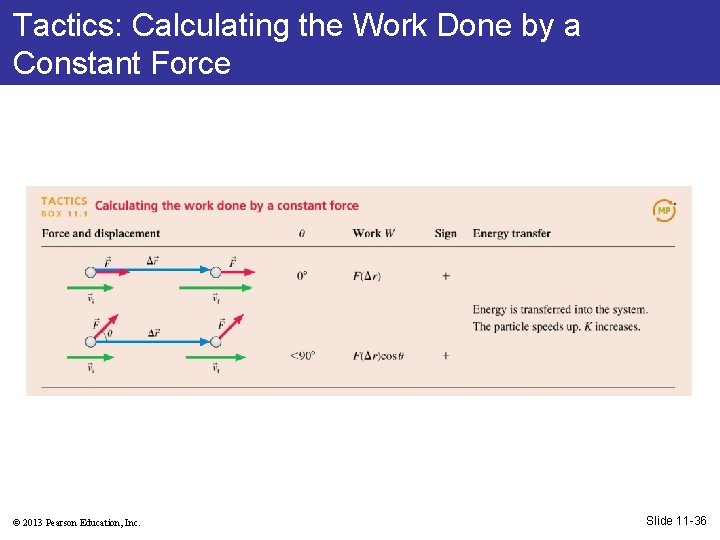 Tactics: Calculating the Work Done by a Constant Force © 2013 Pearson Education, Inc.