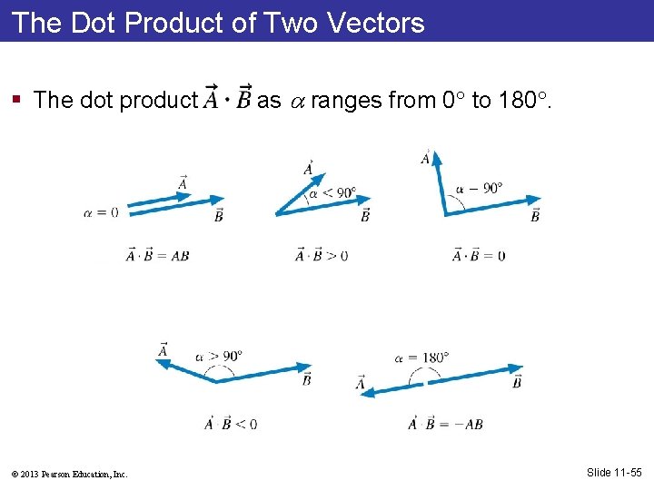 The Dot Product of Two Vectors § The dot product © 2013 Pearson Education,