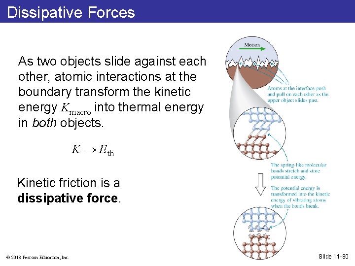 Dissipative Forces As two objects slide against each other, atomic interactions at the boundary