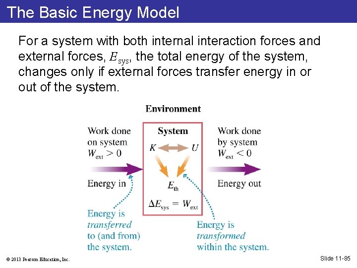 The Basic Energy Model For a system with both internal interaction forces and external