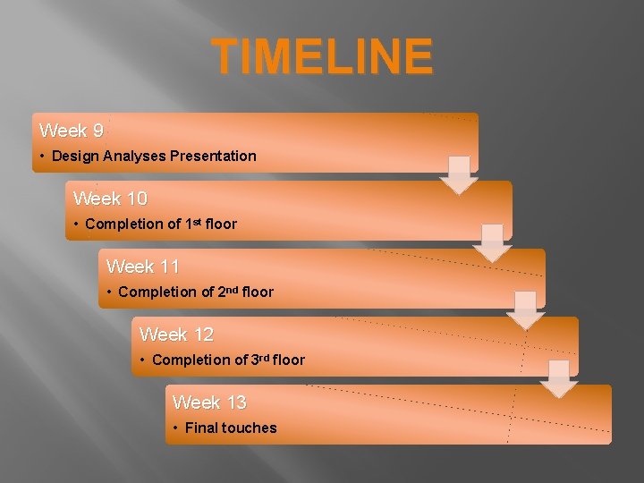 TIMELINE Week 9 • Design Analyses Presentation Week 10 • Completion of 1 st
