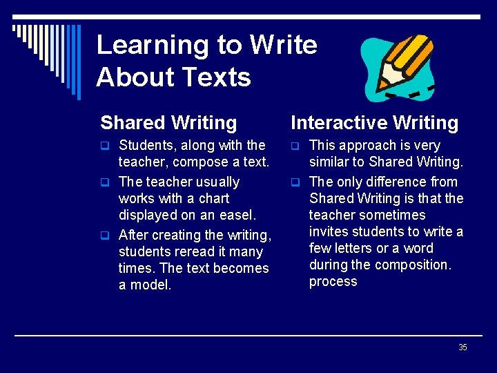 Learning to Write About Texts Shared Writing Interactive Writing q Students, along with the