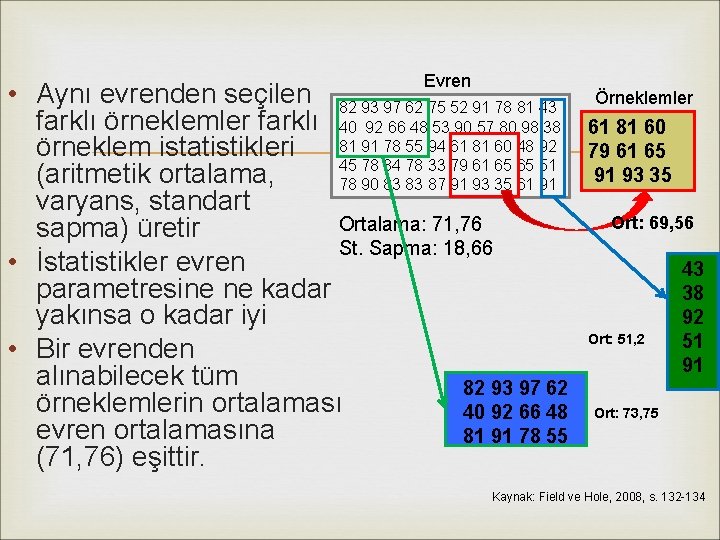 Evren • Aynı evrenden seçilen 82 93 97 62 75 52 91 78 81