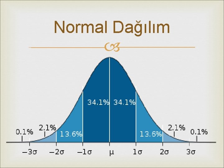 Normal Dağılım Normal Dağılım