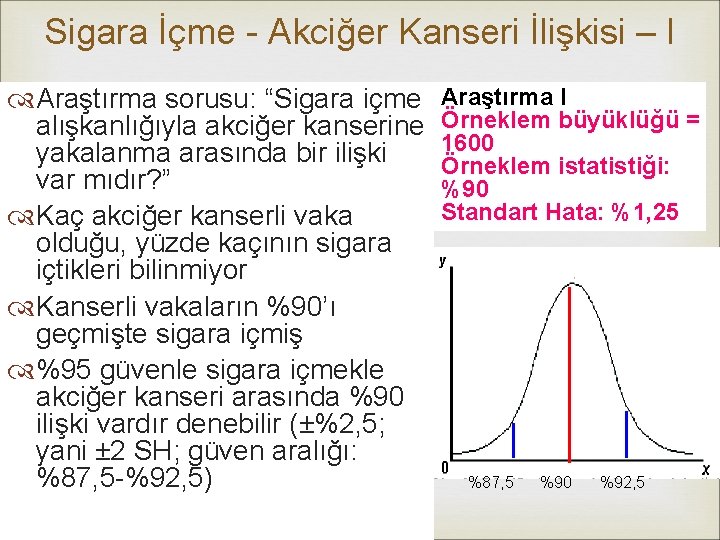 Sigara İçme - Akciğer Kanseri İlişkisi – I Araştırma sorusu: “Sigara içme Araştırma I