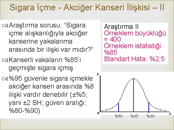 Sigara İçme - Akciğer Kanseri İlişkisi – II Araştırma sorusu: “Sigara içme alışkanlığıyla akciğer