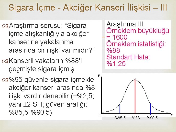 Sigara İçme - Akciğer Kanseri İlişkisi – III Araştırma sorusu: “Sigara içme alışkanlığıyla akciğer