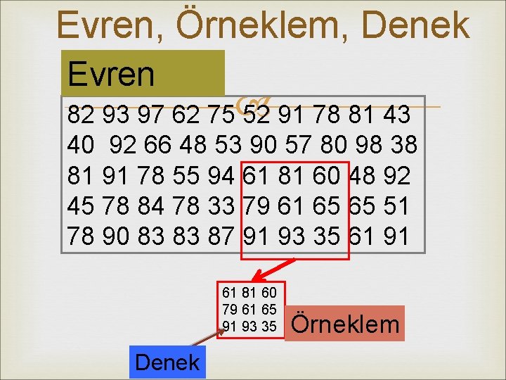 Evren, Örneklem, Denek Evren 82 93 97 62 75 52 91 78 81 43