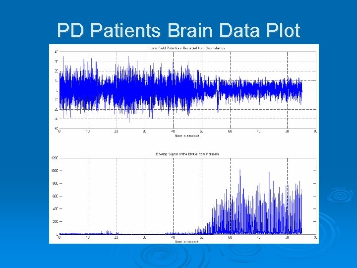 PD Patients Brain Data Plot 