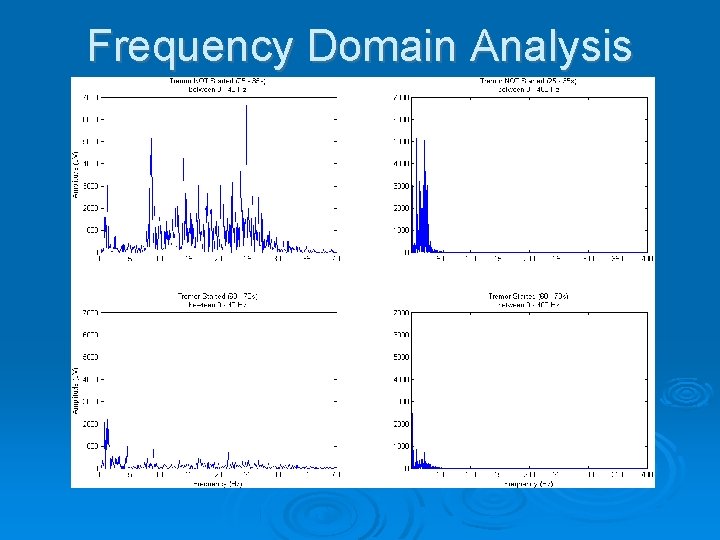 Frequency Domain Analysis 