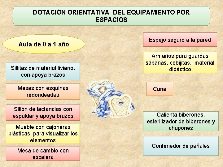 DOTACIÓN ORIENTATIVA DEL EQUIPAMIENTO POR ESPACIOS Aula de 0 a 1 año Sillitas de