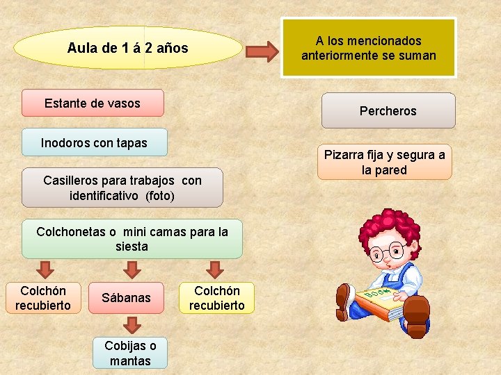 A los mencionados anteriormente se suman Aula de 1 á 2 años Estante de