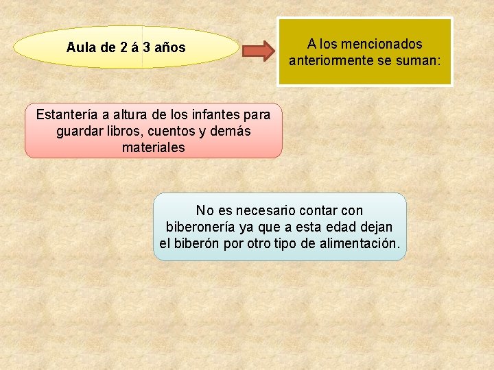 Aula de 2 á 3 años A los mencionados anteriormente se suman: Estantería a