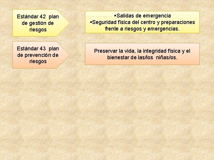 Estándar 42 plan de gestión de riesgos §Salidas de emergencia §Seguridad física del centro Estándar 42 plan de gestión de riesgos §Salidas de emergencia §Seguridad física del centro