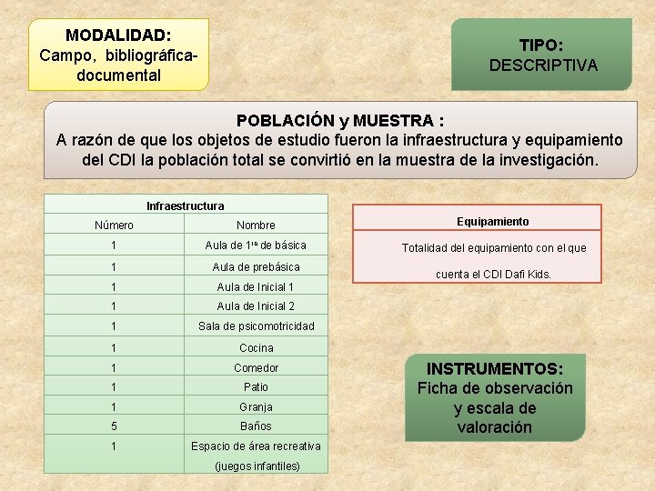 MODALIDAD: Campo, bibliográficadocumental TIPO: DESCRIPTIVA POBLACIÓN y MUESTRA : A razón de que los