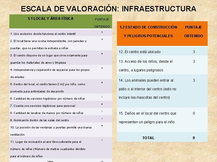 ESCALA DE VALORACIÓN: INFRAESTRUCTURA 1. 1 LOCAL Y ÀREA FÌSICA PUNTAJE OBTENIDO 1. Uso