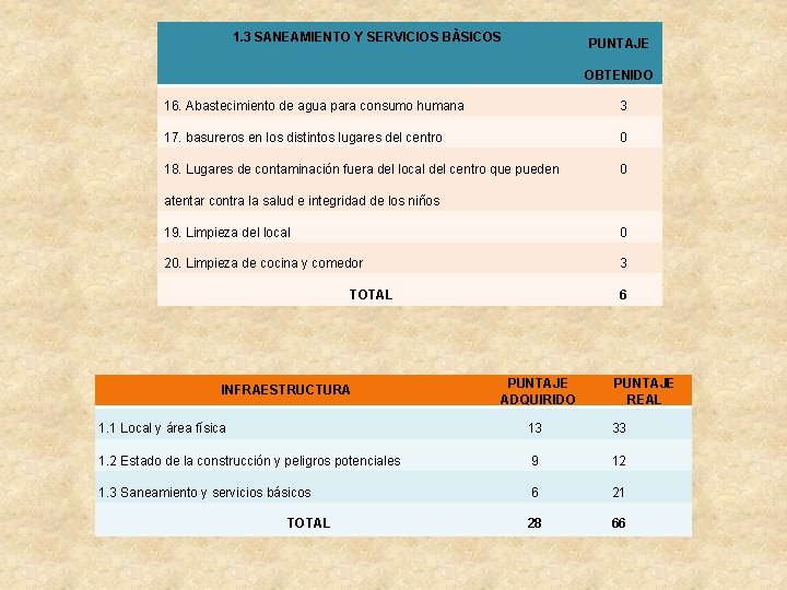 1. 3 SANEAMIENTO Y SERVICIOS BÀSICOS PUNTAJE OBTENIDO 16. Abastecimiento de agua para consumo