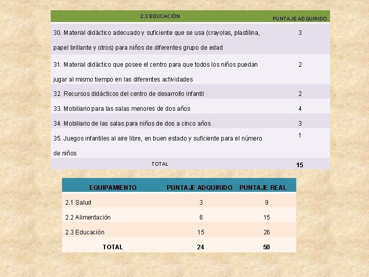 2. 3 EDUCACIÒN PUNTAJE ADQUIRIDO 30. Material didáctico adecuado y suficiente que se usa