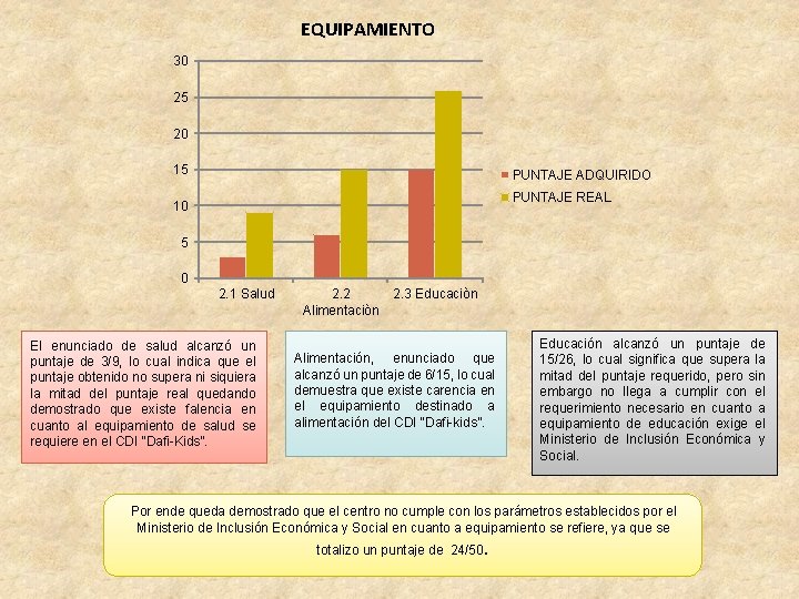 EQUIPAMIENTO 30 25 20 15 PUNTAJE ADQUIRIDO PUNTAJE REAL 10 5 0 2. 1