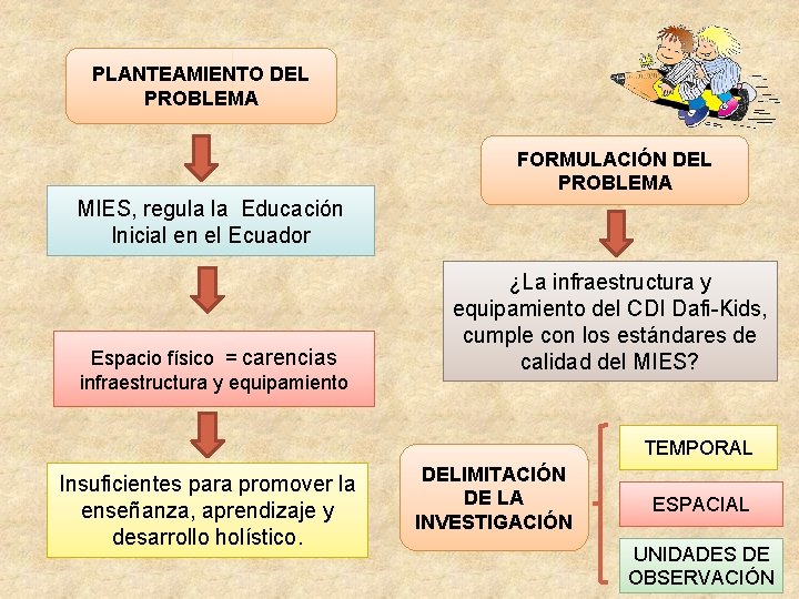 PLANTEAMIENTO DEL PROBLEMA FORMULACIÓN DEL PROBLEMA MIES, regula la Educación Inicial en el Ecuador PLANTEAMIENTO DEL PROBLEMA FORMULACIÓN DEL PROBLEMA MIES, regula la Educación Inicial en el Ecuador