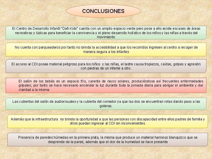 CONCLUSIONES El Centro de Desarrollo Infantil “Dafi-Kids” cuenta con un amplio espacio verde pero CONCLUSIONES El Centro de Desarrollo Infantil “Dafi-Kids” cuenta con un amplio espacio verde pero