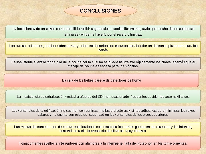 CONCLUSIONES La inexistencia de un buzón no ha permitido recibir sugerencias o quejas libremente,